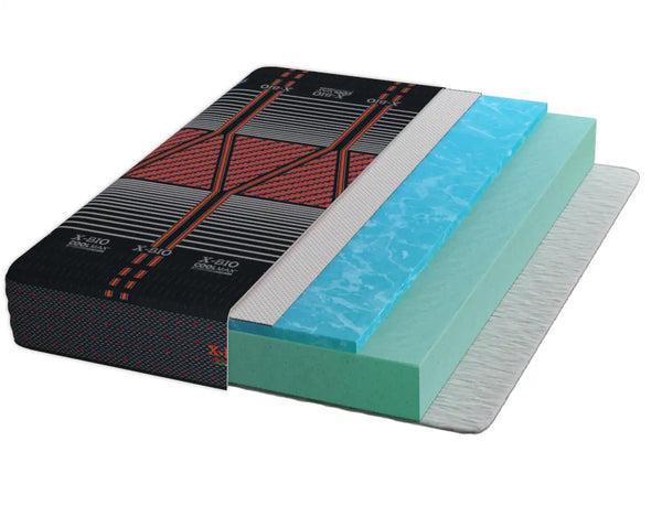 Layers inside the mattress